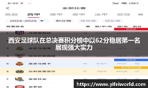 西安足球队在总决赛积分榜中以62分稳居第一名展现强大实力
